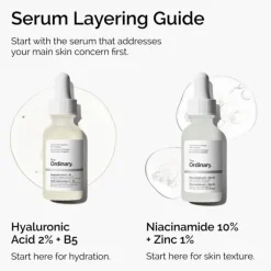 Niacinamide 10% + Zinc 1%
