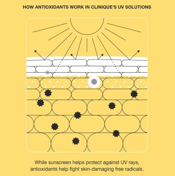 UV Solutions Brightening + Tinted Sunscreen SPF 50